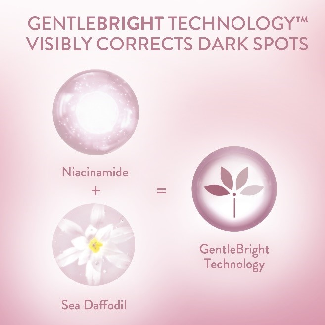 Bright Healthy Radiance Gentle Renewing Cleanser 
                    Ingredients